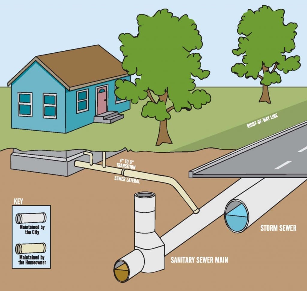 Edgewood sewer repair